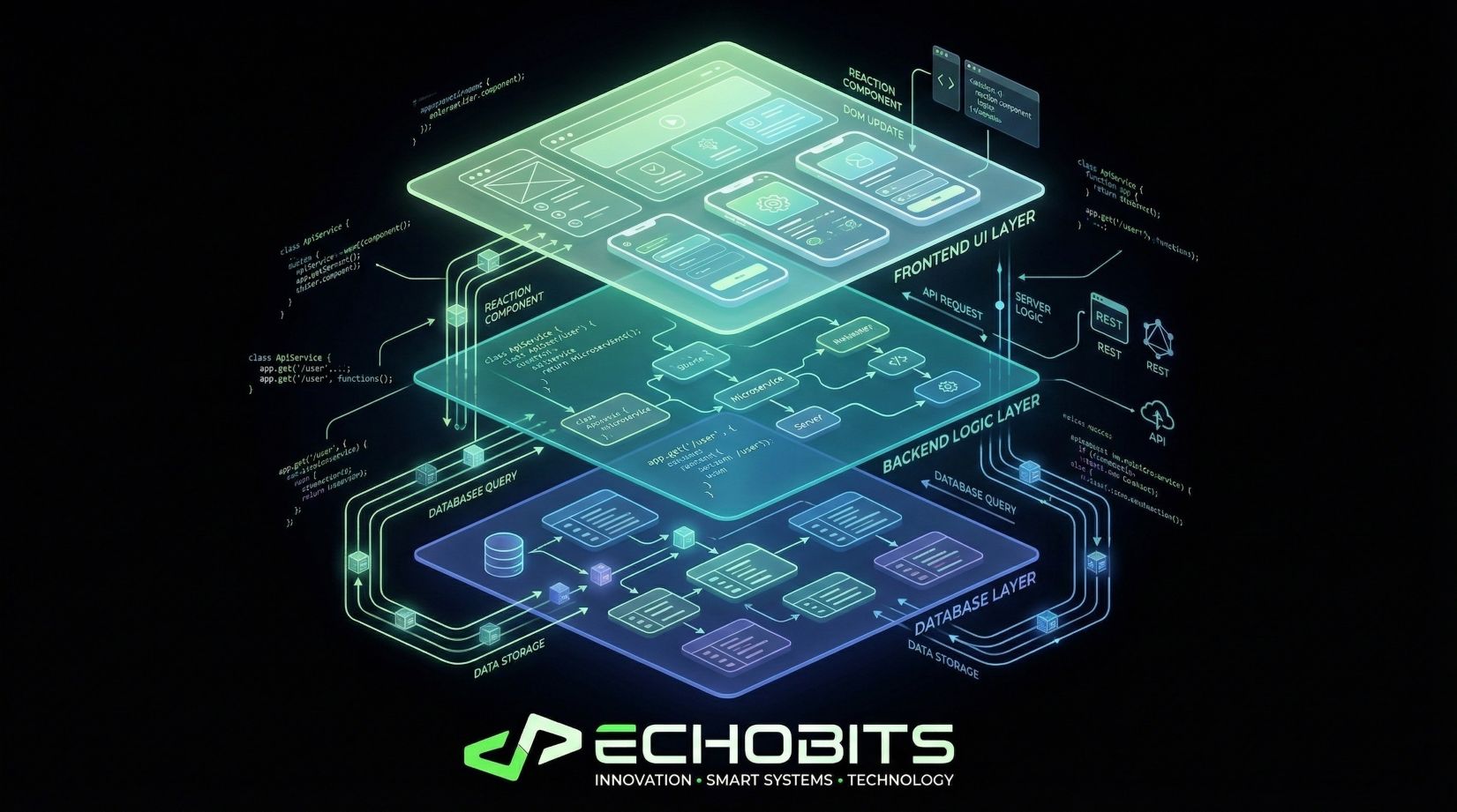 Software Development & Tech Insights in Sri Lanka: Building Scalable, Modern Applications in 2026